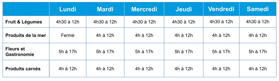 horaires marché de gros de Toulouse