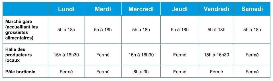 horaires marché de gros montpellier