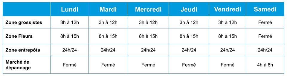 horaires min marseille