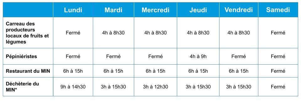 horaires min bordeaux