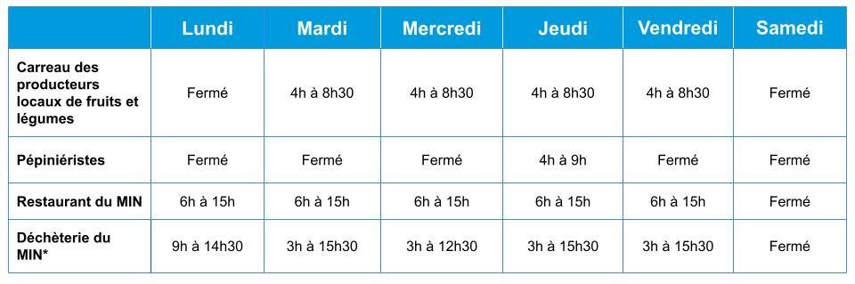 horaires min nantes