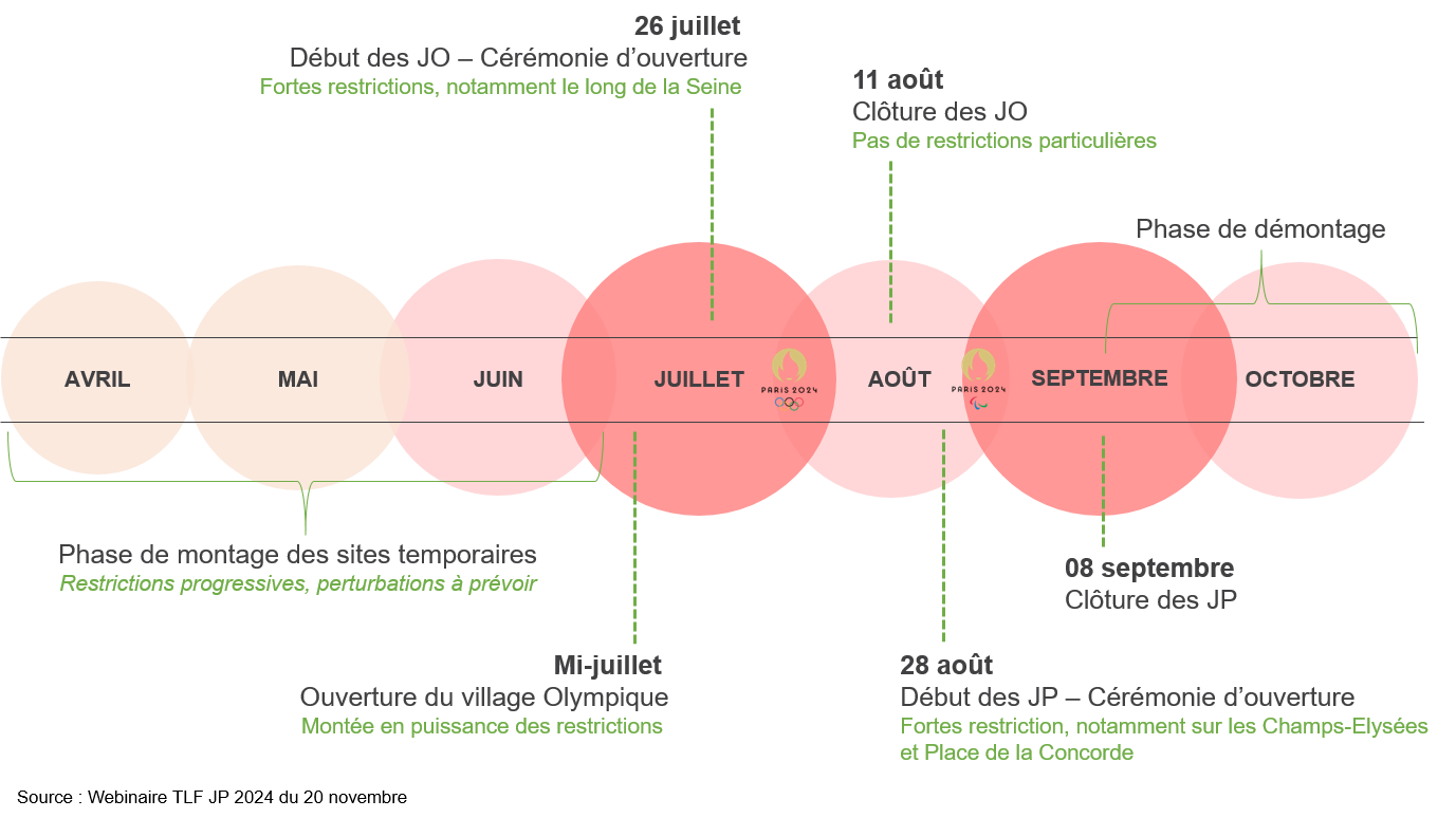 Calendrier Macro JO & JP 2024.png